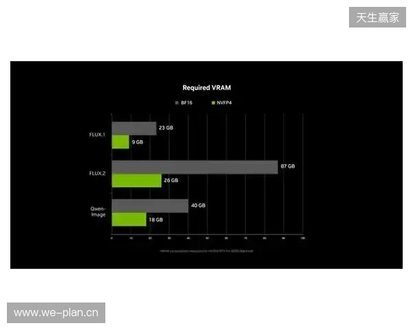 NVIDIA RTX 加速 PC 端 4K AI 视频生成,LTX-2 与 ComfyUI全面升级