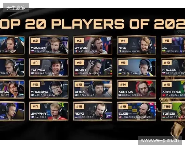 HLTV 2025年度最佳选手TOP4：m0NESY
